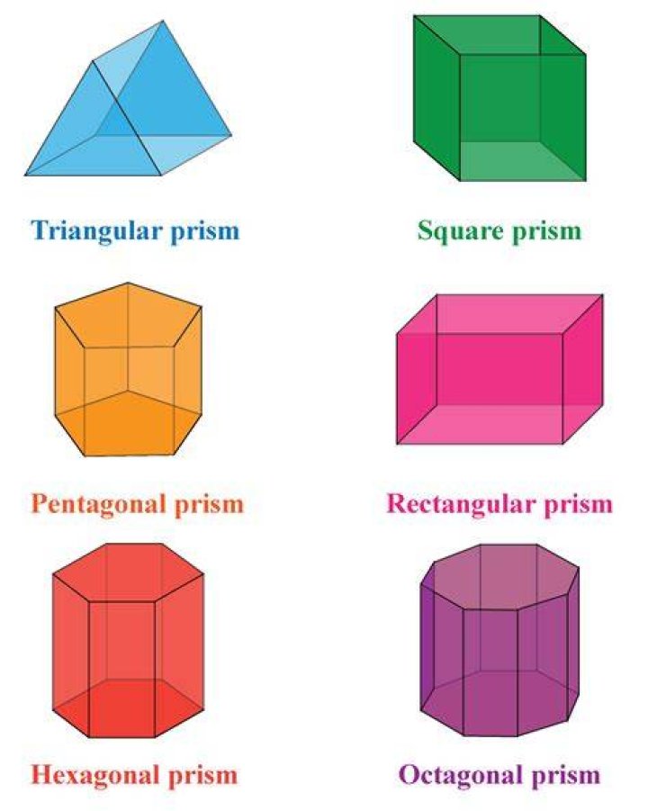 Prism
