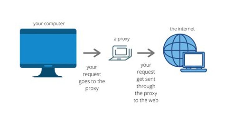 proxy